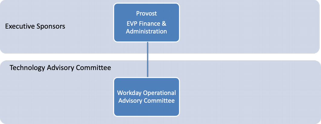 workday operational advisory committee